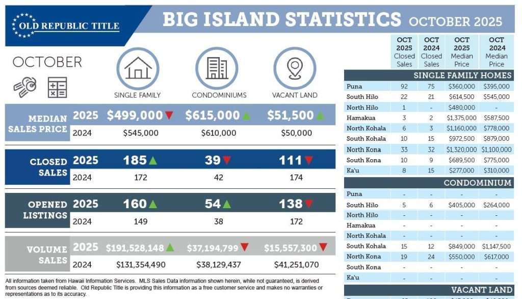 Stats 202510Oct