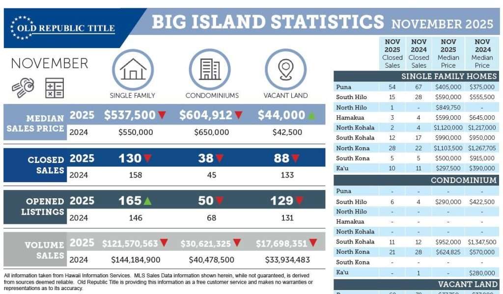 Stats 202511Nov