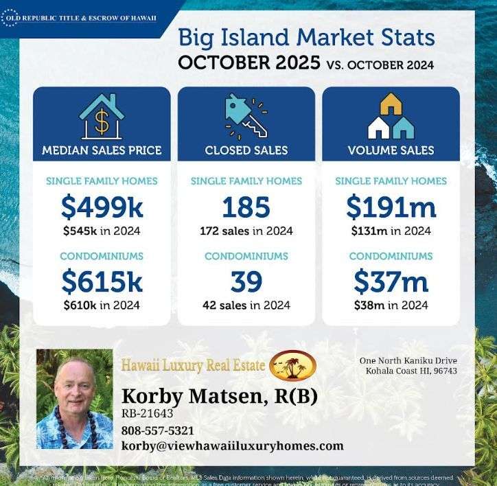 Kohala Real Estate Overview