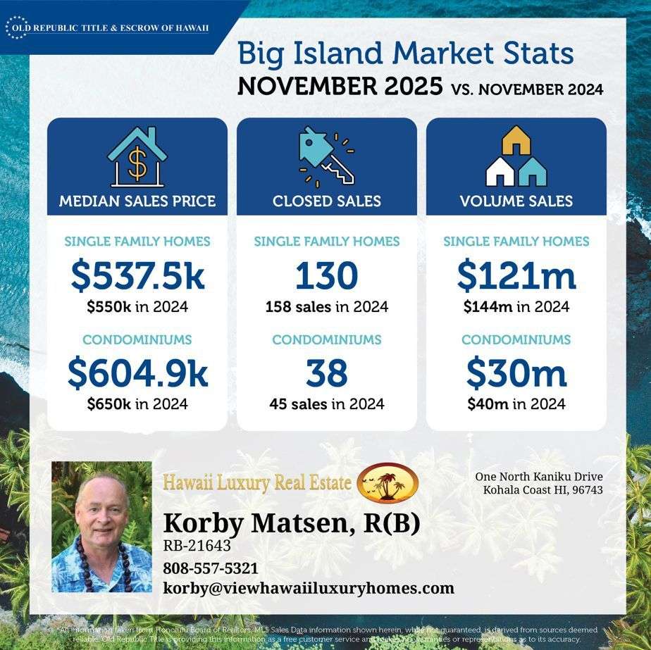 Kohala Real Estate Insights