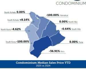 OctYTDCondo
